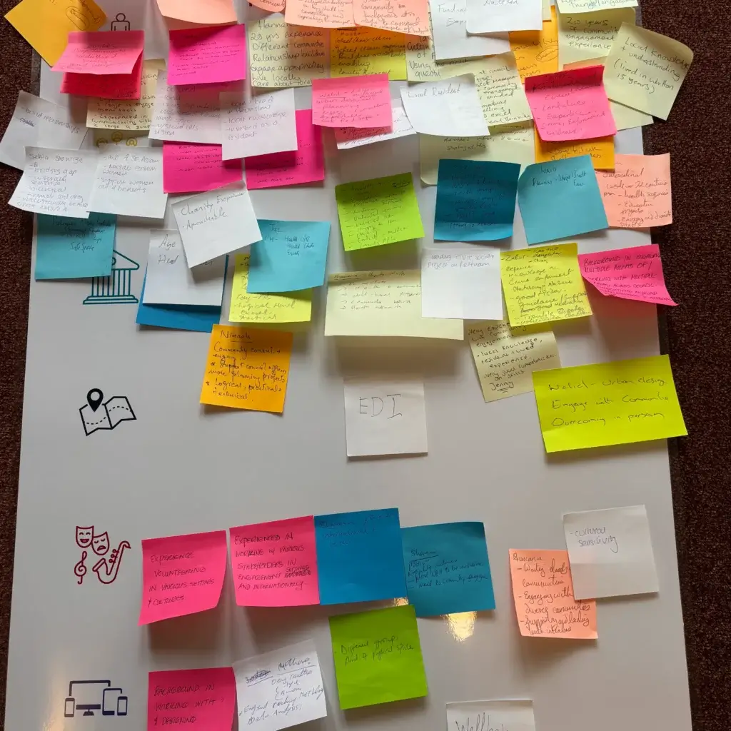 Asset map from training