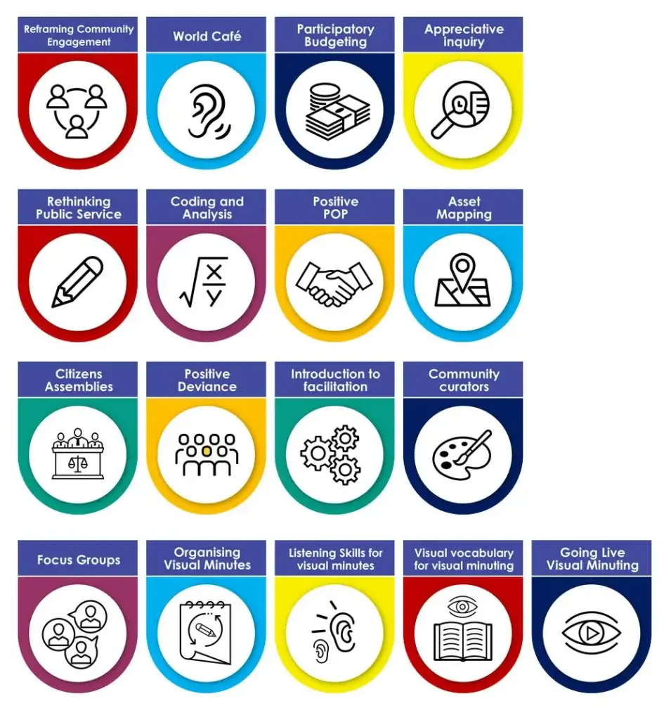 Training modules grid of logos