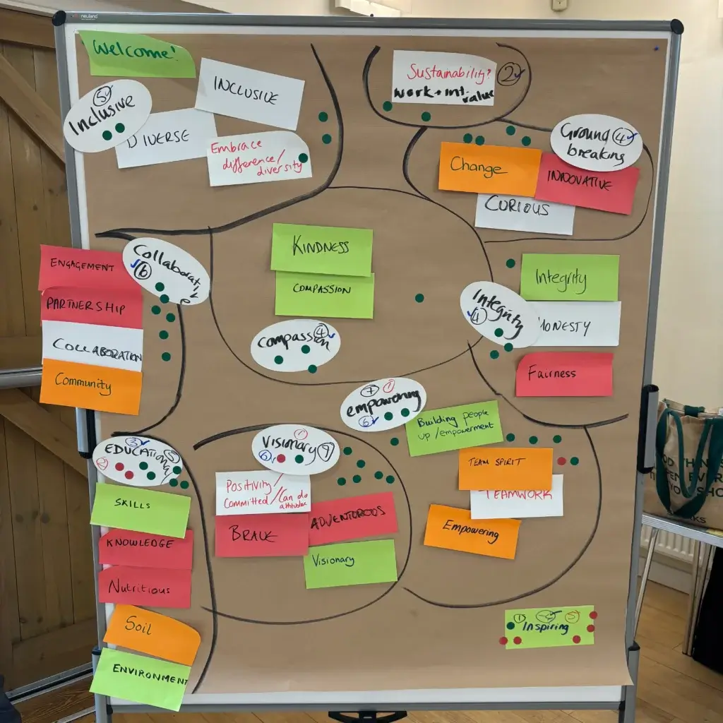 feedback with post its